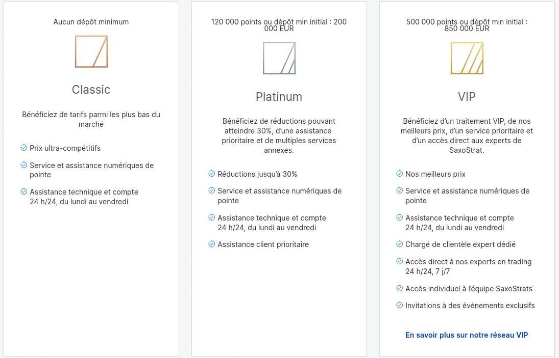 Status chez Saxo Bank