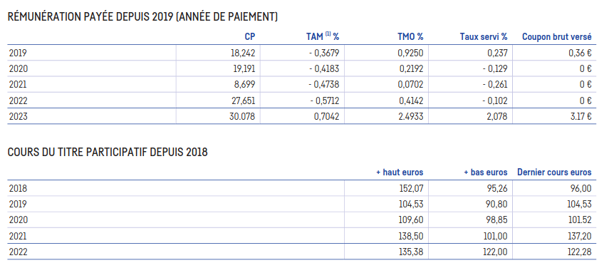 Titre participatif CIC